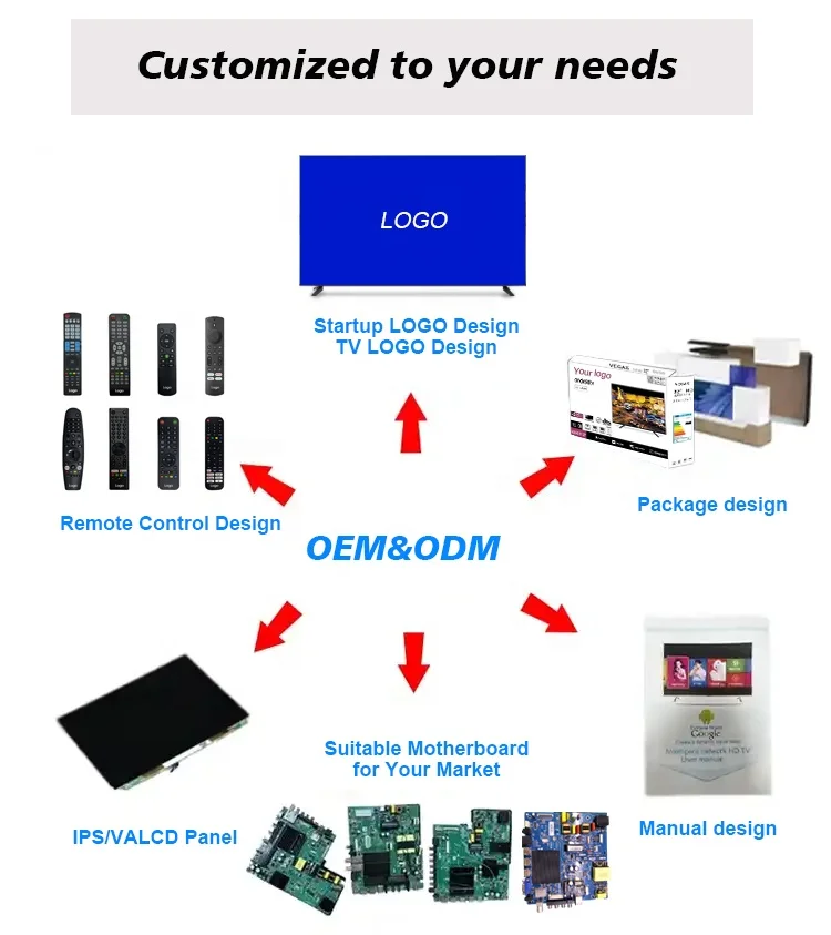 Smart LED TV 43 55 65 75 Inch In Stock Wholesale Price Android WiFi HD FHD LCD Display Televisores For Hotel Use - Image 6